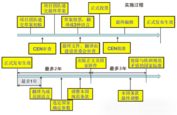 EN歐洲規(guī)范 EN歐洲規(guī)范